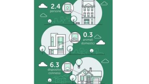 Kaspersky Lab presenta la nuova generazione di soluzioni di … – Adnkronos